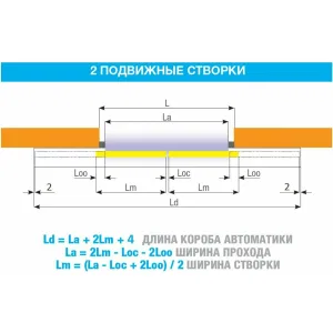 FLUO-SLL LIGHT, короб 5000 мм Автоматика для двустворчатой раздвижной двери, ширина прохода до 2448 мм CAME 818SL-0128 (КАМЕ) FLUO-SLL LIGHT, короб 5000 мм Автоматика для двустворчатой раздвижной двери, ширина прохода до 2448 мм CAME 818SL-0128 (КАМЕ)