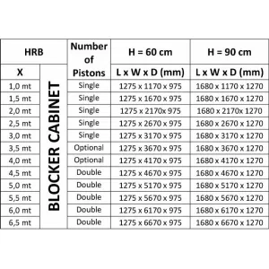 Блокиратор дорожный HRB 900 CAME HRB-20R90 (КАМЕ) Блокиратор дорожный HRB 900 CAME HRB-20R90 (КАМЕ)