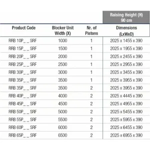 Блокиратор дорожный RRB 900 SHALLOW серии RRB для поверхностного монтажа CAME RRB-20P90-SHLW (КАМЕ) Блокиратор дорожный RRB 900 SHALLOW серии RRB для поверхностного монтажа CAME RRB-20P90-SHLW (КАМЕ)